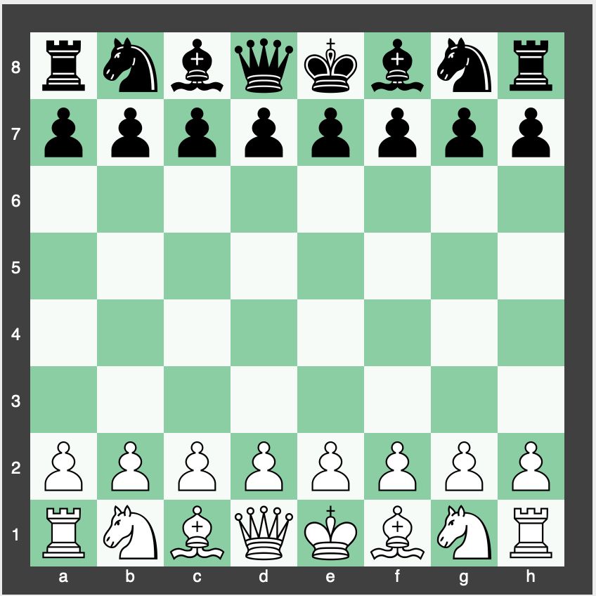 colocacion ajedrez